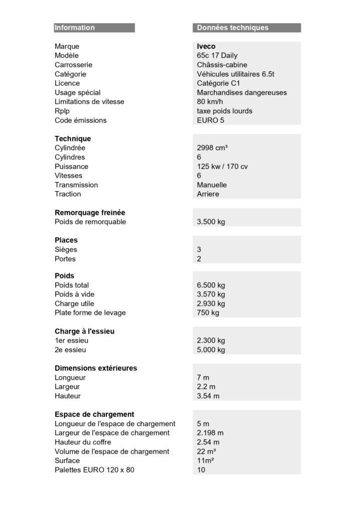 IVECO-6.5-T-INFO-TECHNIQUE_page-0001-724x1024 IVECO 6.5T